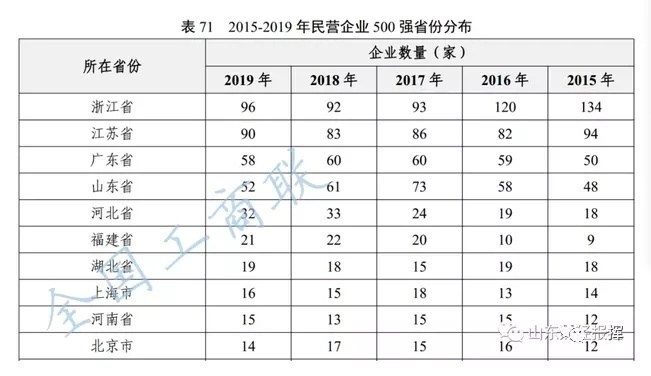 这届民营企业合作大会为何在长沙举行? 这届民营企业合作大会为何在长沙举行?