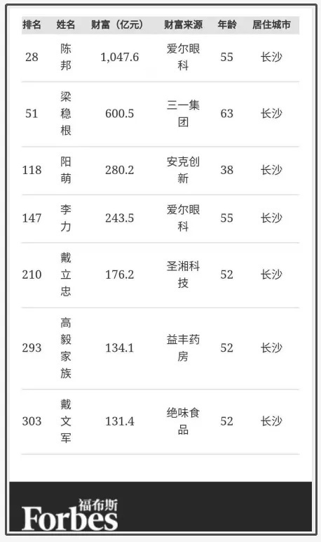 这届民营企业合作大会为何在长沙举行? 这届民营企业合作大会为何在长沙举行?